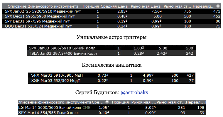 Финансовая астрология